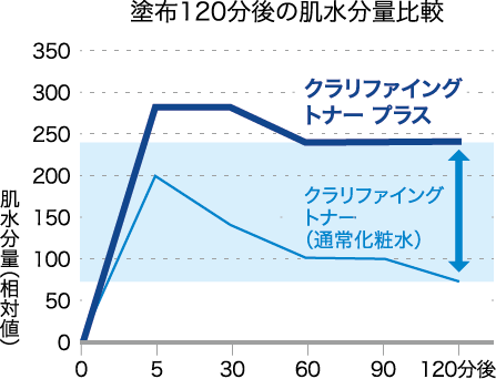 1回のみお届け